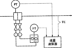 飽和蒸汽質(zhì)量流量測(cè)量